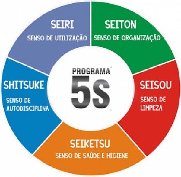 5 S   - site efuturo.com.br