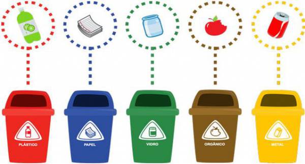 Reciclando!!!  Monte o quebra-cabeça, e descubra onde cada tipo de lixo deve ser descartado corretamente. - site efuturo.com.br