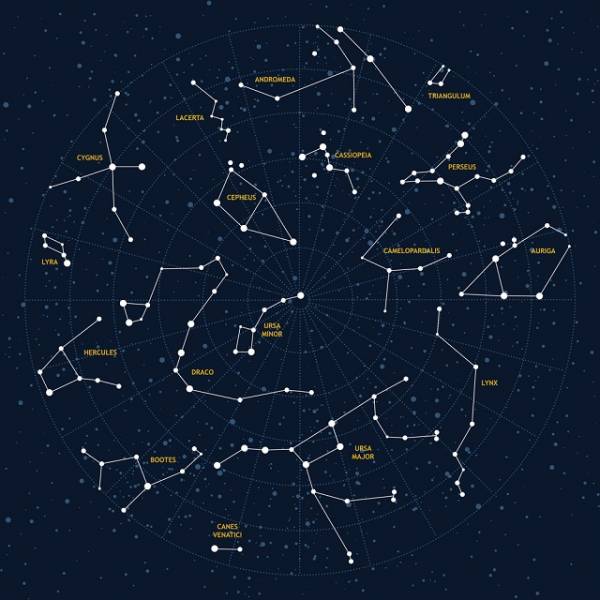 Principais constelações 