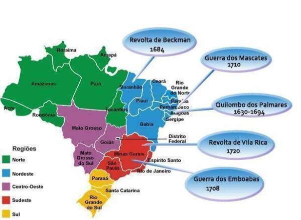 Revoltas Nativistas  Atividade 8º ano - Turma 181 - site efuturo.com.br