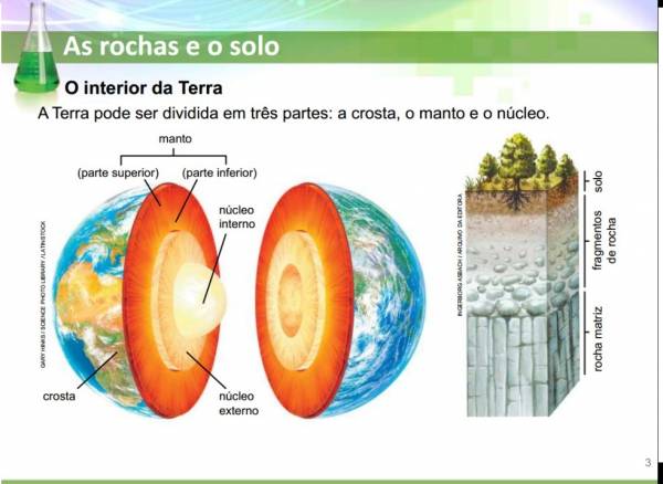 Camadas da Terra   - site efuturo.com.br