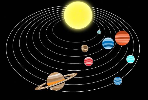 O sistema solar e os Movimentos da terra 