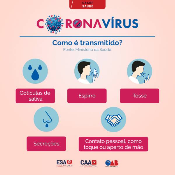Como é transmitido coronavírus? 